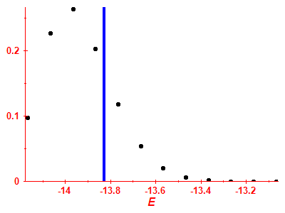 Strength function